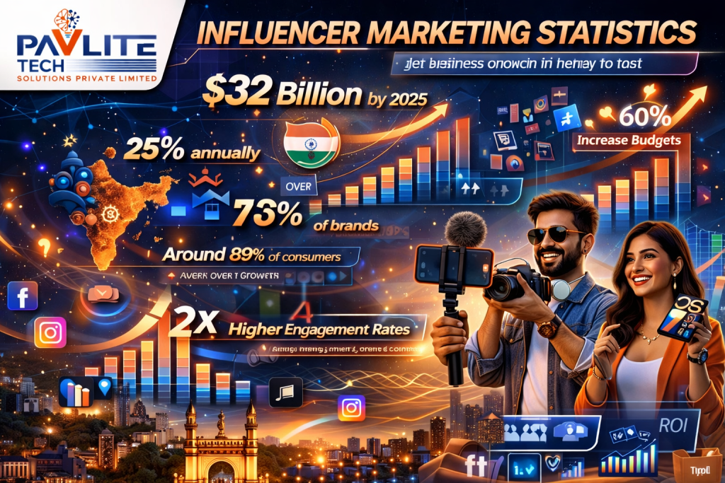 Influencer Marketing Statistics